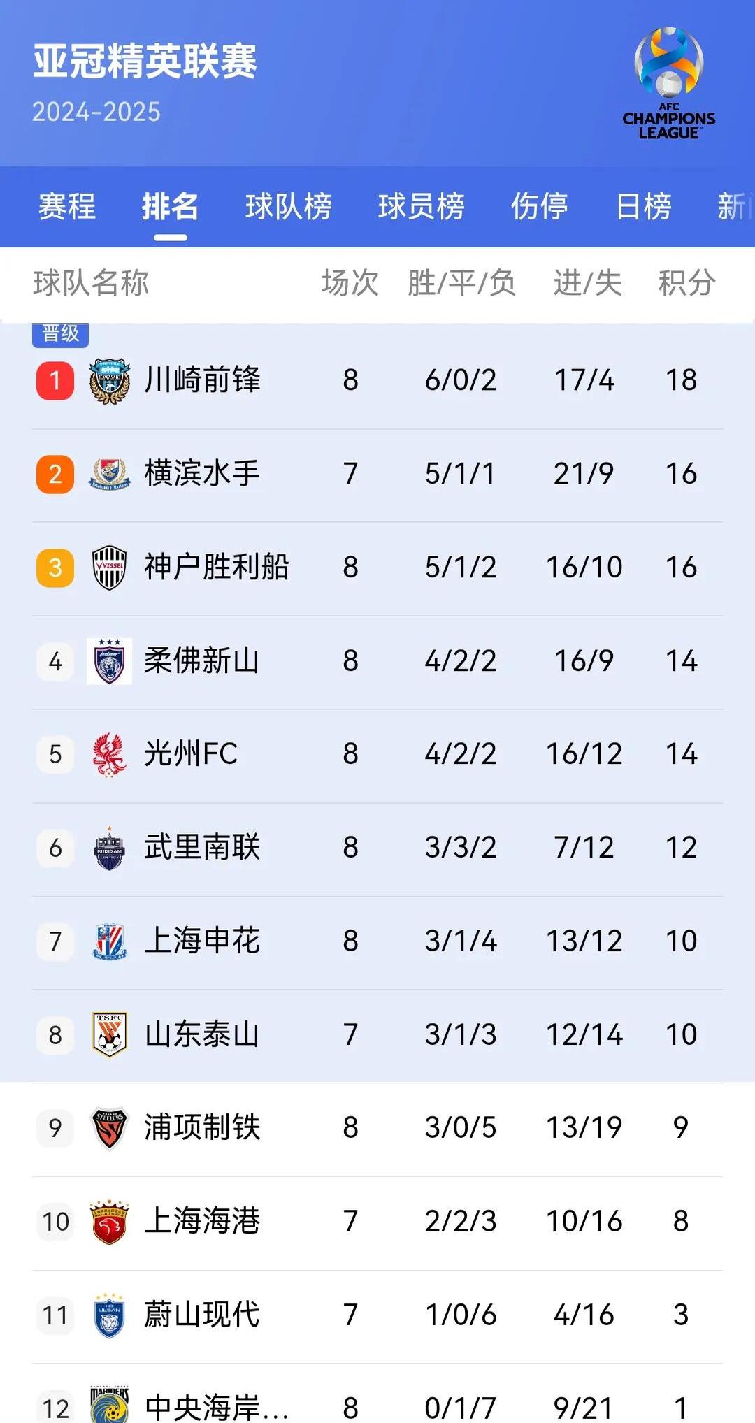 都灵客场战平热那亚，积分榜保持稳定的简单介绍