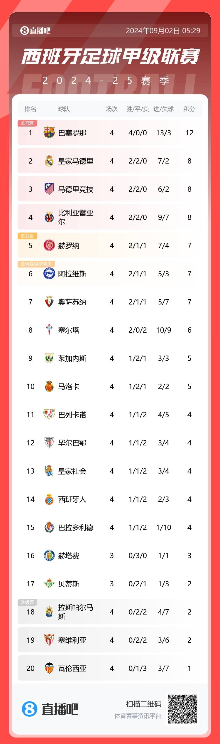 英超｜尤文失利，官方公布名单的简单介绍