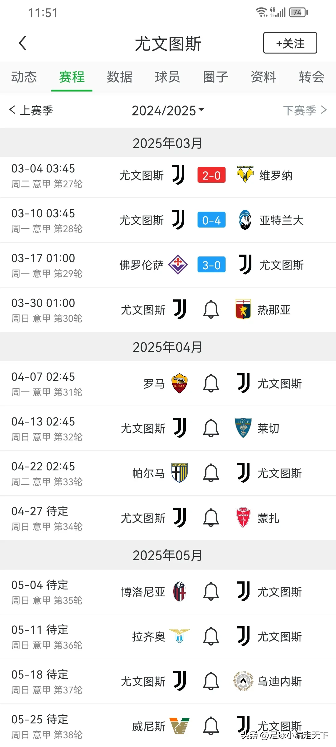 罗马客场逼平尤文图斯，保持不败的简单介绍