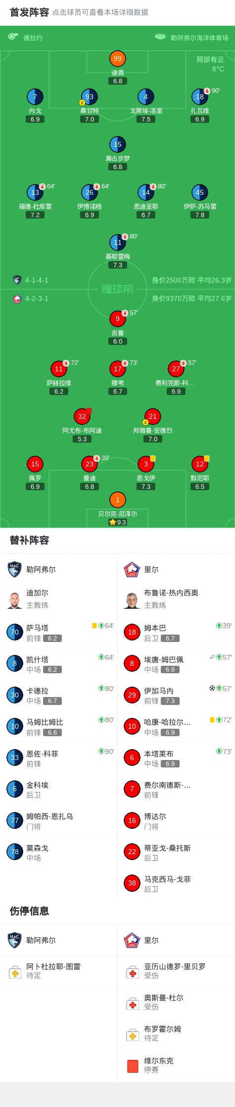 开云体育在线-勒阿弗尔队主场不敌里尔，遭遇连败